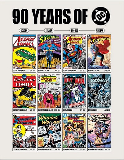 DC - 90 Years Metal Sign